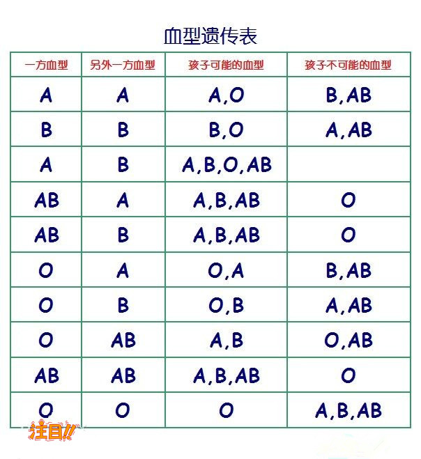 烟台血缘检测中心的流程, 烟台血缘检测中心的流程,